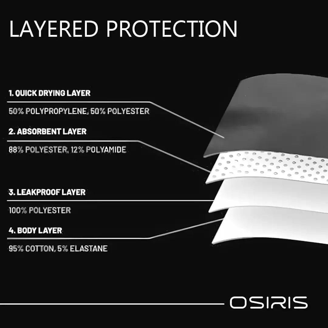 Men's Incontinence Underwear – Leak-Proof Briefs, 300ml Absorption, Anti-Bacterial Cotton (2-Pack) | Osiris Care